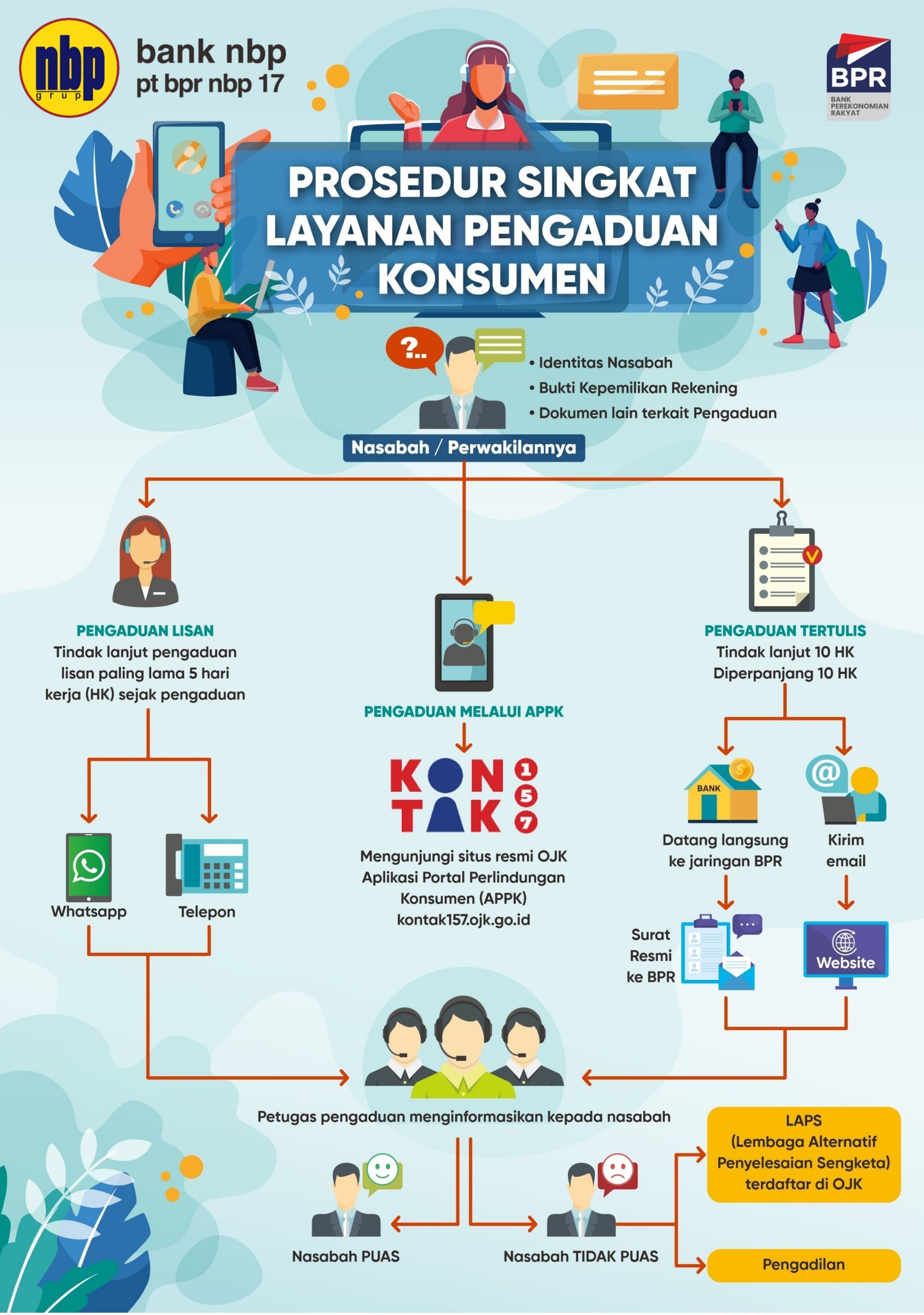 SOP Singkat Layanan Pengaduan Nasabah